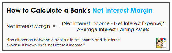 How To Calculate Net Interest Margin NIM 