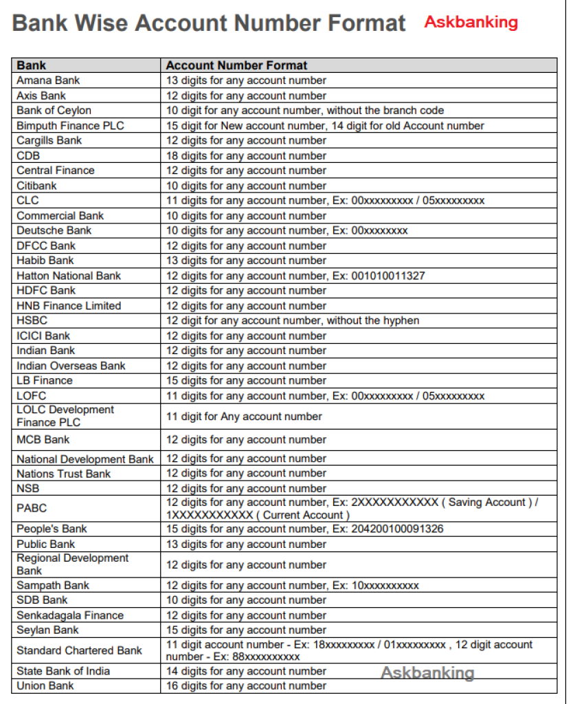 List Of All Bank With Total Digit In Bank Account Numbers