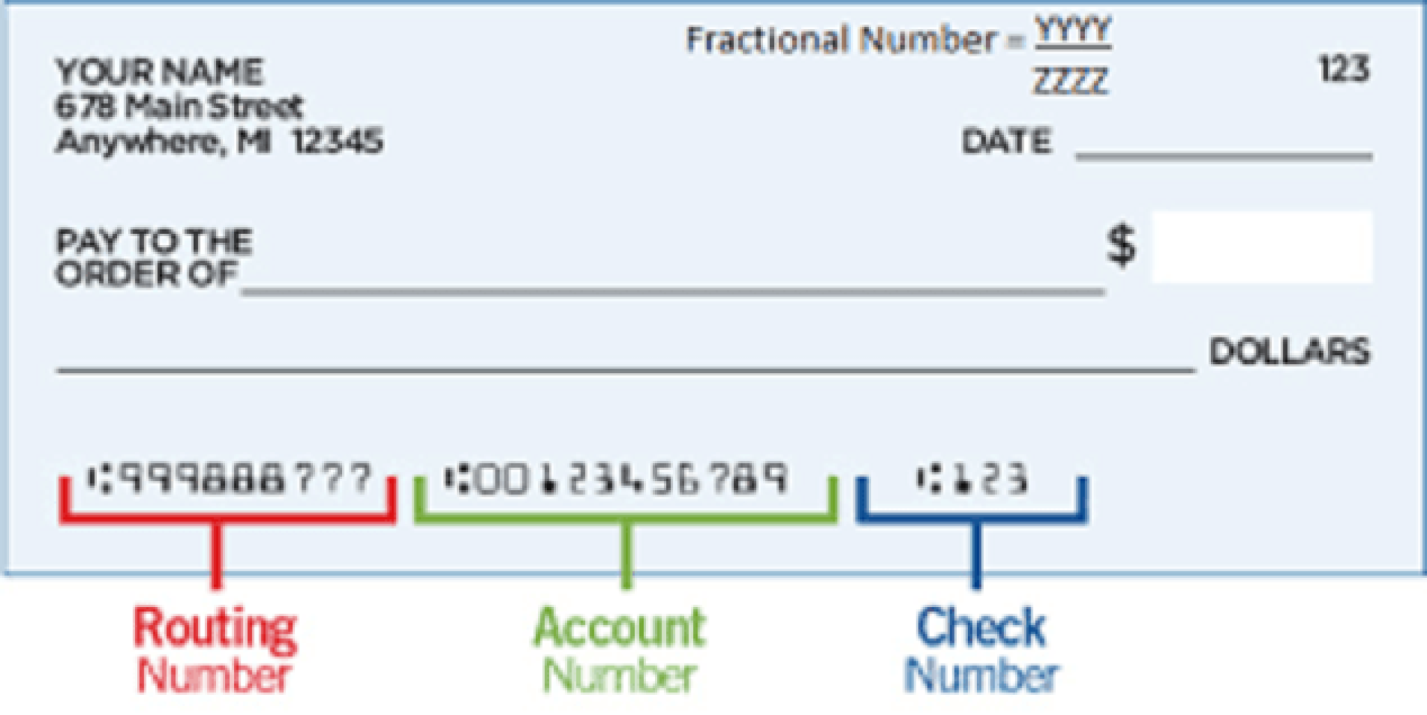 Find Bank Account Number Digits, Routing Numbers of Bank in United States