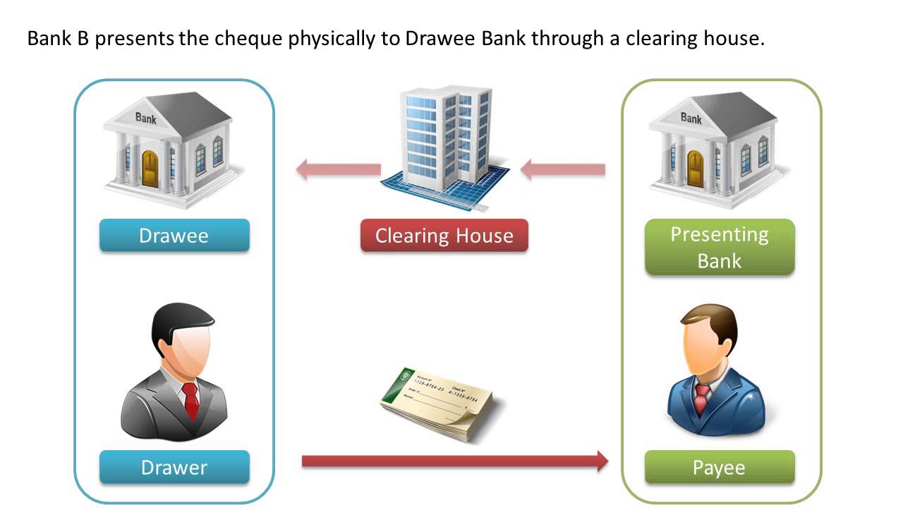 How Does Cheque Truncation System Work