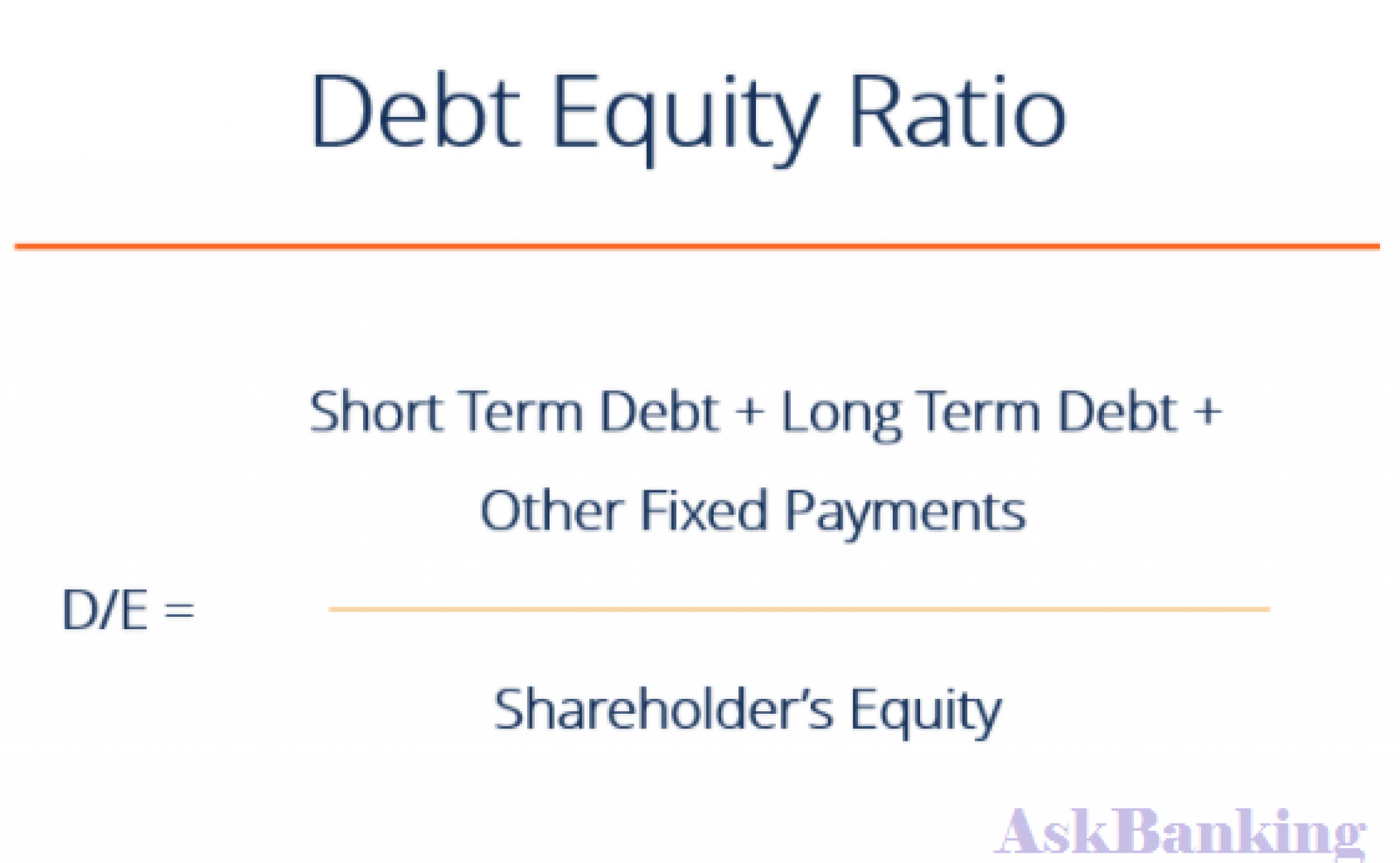 How To Calculate Debt Service Coverage Ratio Dscr 6584