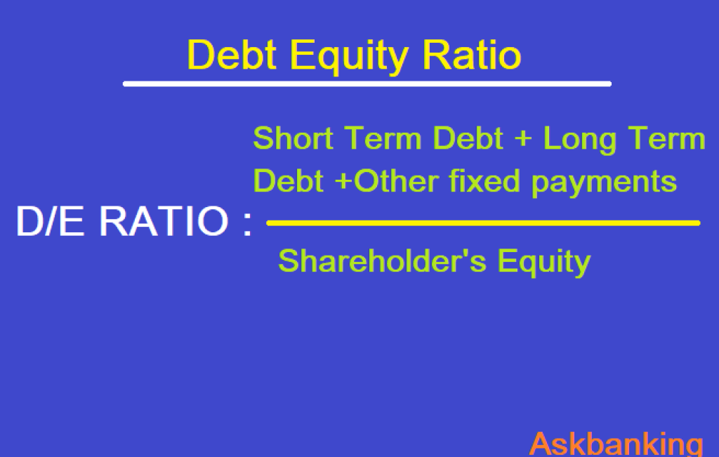 Debt Equity Ratio Formula Excel 1024x651 