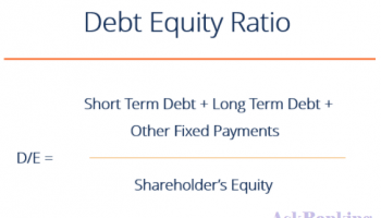 How To Calculate Fixed Obligation to Income Ratio (FOIR) in Loans